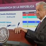 amlo_elecciones