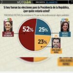 encuestas