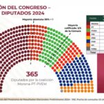 con-365-diputados